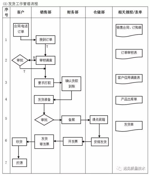 企業(yè)十大管理流程工具箱 全面助力高效運(yùn)營與管理咨詢