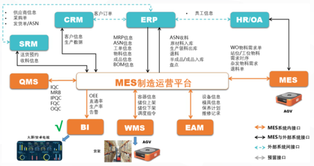 藍鯨汽車零部件行業MES解決方案 驅動精益生產，賦能企業數字化轉型