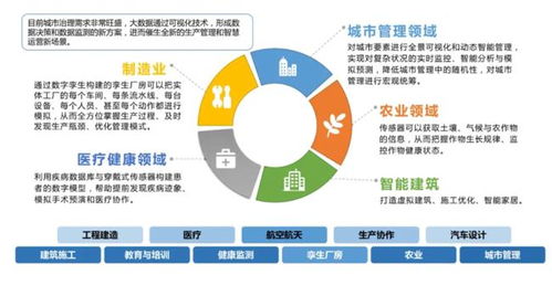 元宇宙時代 數字孿生如何重塑企業數字化轉型與咨詢管理
