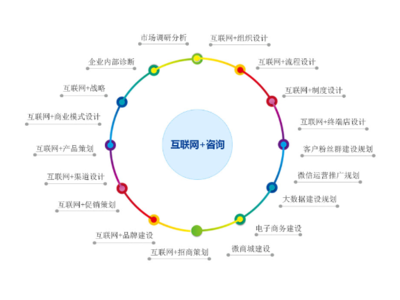 嘉定區企業管理咨詢 引領企業轉型升級的全過程技術咨詢服務