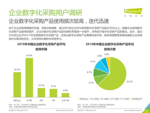 《艾瑞咨詢(xún)2020年中國(guó)企業(yè)采購(gòu)數(shù)字化管理調(diào)研白皮書(shū)》解讀 企業(yè)降本增效與風(fēng)險(xiǎn)管控的新引擎