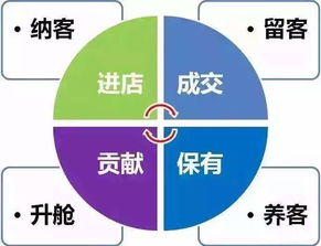 榆林美容院拓客定制方案 企業(yè)管理咨詢(xún)助力長(zhǎng)效增長(zhǎng)