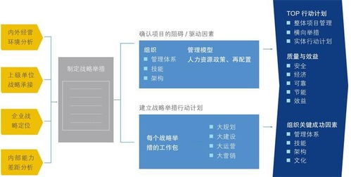 化戰(zhàn)略為行動(dòng) 物流管理咨詢(xún)公司企業(yè)戰(zhàn)略落地執(zhí)行的實(shí)踐路徑