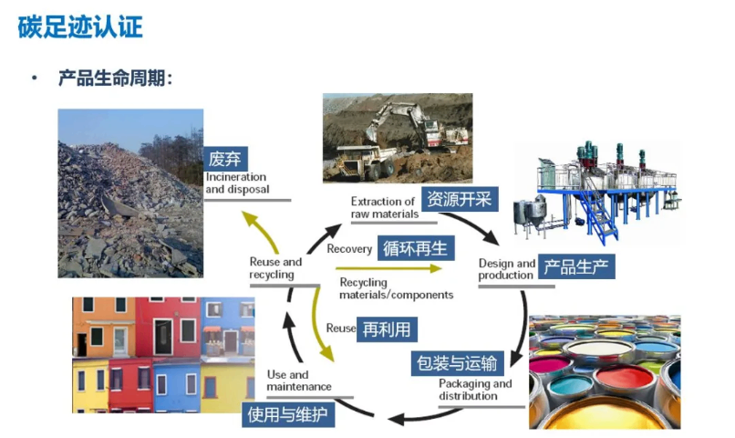 上海零碳工廠創(chuàng)建費用解析 沃砝節(jié)能環(huán)?？萍贾Τ杀緝?yōu)化